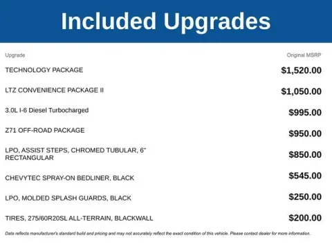 More photos of 2024 Chevrolet Silverado 1500 LTZ at Jim Norton T-Town Chevrolet, OK