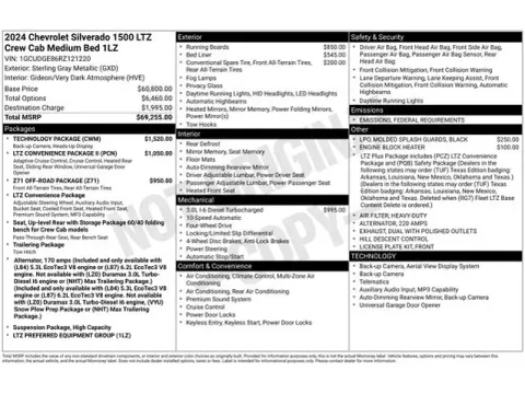 Photos of 2024 Chevrolet Silverado 1500 LTZ for sale in Tulsa, OK at Jim Norton T-Town Chevrolet