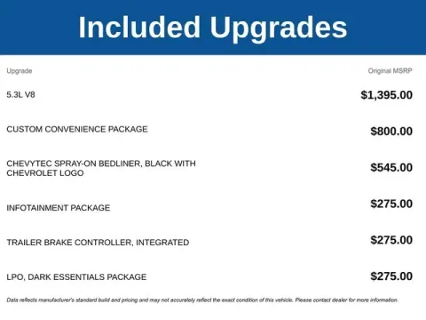 More photos of 2020 Chevrolet Silverado 1500 Custom Trail Boss at Jim Norton T-Town Chevrolet, OK