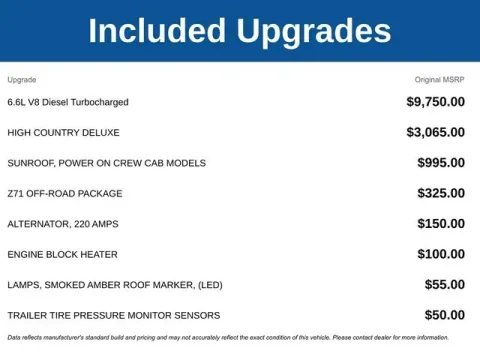 Photos of 2020 Chevrolet Silverado 3500HD High Country for sale in Tulsa, OK at Jim Norton T-Town Chevrolet