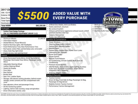 Black 2017 Chevrolet Corvette Z06 for sale in Tulsa, OK