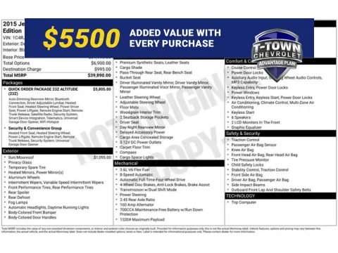 Red 2015 Jeep Grand Cherokee Altitude for sale in Tulsa, OK