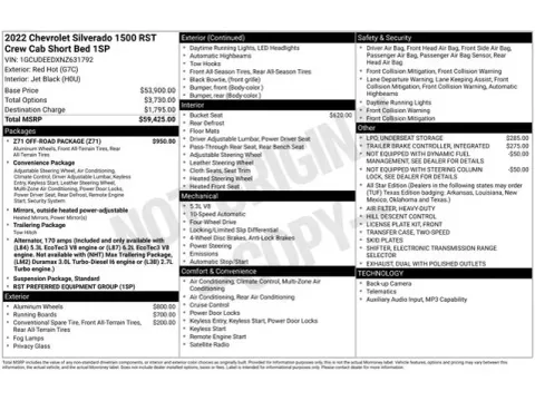 Another view of 2022 Chevrolet Silverado 1500 RST for sale in Tulsa, OK at Jim Norton T-Town Chevrolet