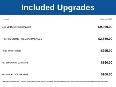 Another view of 2026 Chevrolet Silverado 3500HD High Country for sale in Tulsa, OK at Jim Norton T-Town Chevrolet