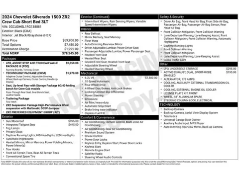 Another view of 2024 Chevrolet Silverado 1500 ZR2 for sale in Tulsa, OK at Jim Norton T-Town Chevrolet