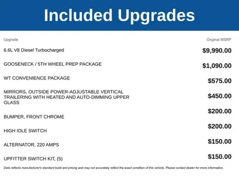 More photos of 2026 Chevrolet Silverado 3500HD Work Truck at Jim Norton T-Town Chevrolet, OK