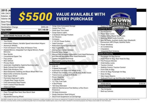 White 2015 Jeep Renegade Trailhawk for sale in Tulsa, OK