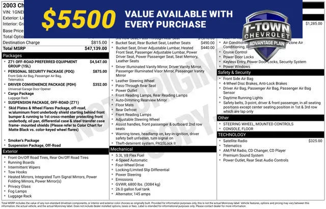 Gray 2003 Chevrolet Tahoe Z71 for sale in Tulsa, OK