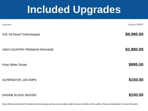 More photos of 2026 Chevrolet Silverado 2500HD High Country at Jim Norton T-Town Chevrolet, OK