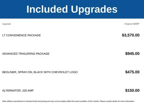 Photos of 2025 Chevrolet Colorado LT for sale in Tulsa, OK at Jim Norton T-Town Chevrolet