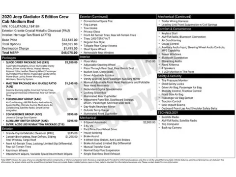 Another view of 2020 Jeep Gladiator Sport for sale in Tulsa, OK at Jim Norton T-Town Chevrolet