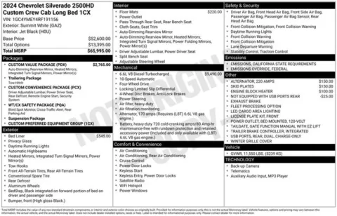 Photos of 2024 Chevrolet Silverado 2500HD Custom for sale in Tulsa, OK at Jim Norton T-Town Chevrolet