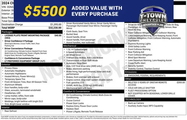 Gray 2024 Chevrolet Equinox LT for sale in Tulsa, OK