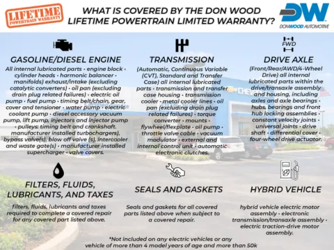 Photos of 1997 Dodge Ram 1500 for sale in Logan, OH at Don Wood Chevrolet