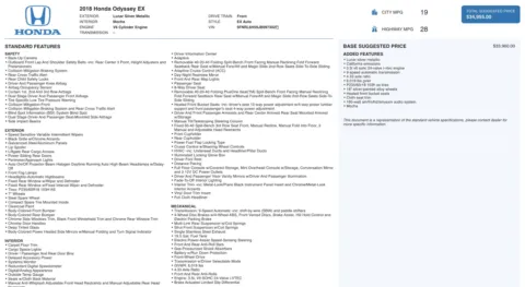 Photos of 2018 Honda Odyssey EX for sale in Alvin, TX at Auto Boutique Texas