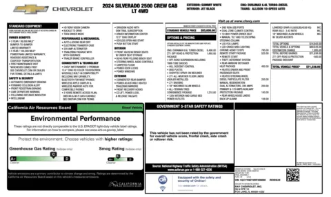 Photos of 2024 Chevrolet Silverado 2500HD LT for sale in Alvin, TX at Auto Boutique Texas