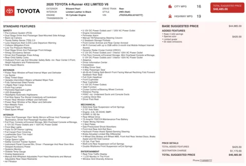 Photos of 2020 Toyota 4Runner Limited for sale in Alvin, TX at Auto Boutique Texas