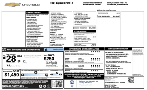 Photos of 2021 Chevrolet Equinox LS for sale in Alvin, TX at Auto Boutique Texas