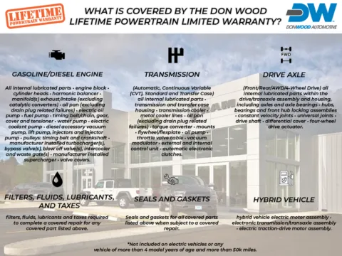 Photos of 2020 Chevrolet Equinox LT for sale in Rockbridge, OH at Don Wood Chrysler Dodge Jeep Ram