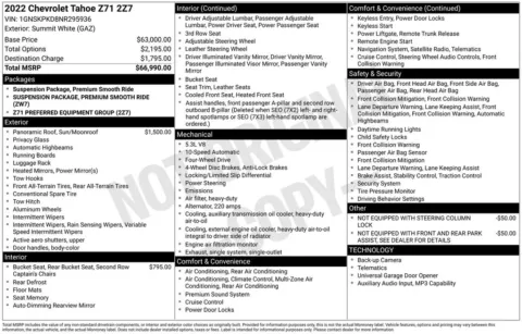 More photos of 2022 Chevrolet Tahoe Z71 at Don Wood Chrysler Dodge Jeep Ram, OH