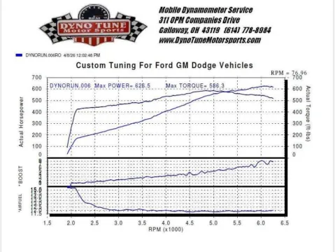 Another view of 2016 Chevrolet Corvette 1LT for sale in Columbus, OH at Auto Boutique Ohio