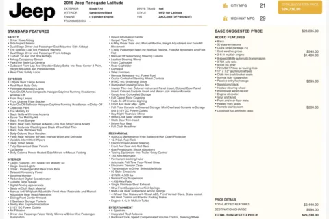 More photos of 2015 Jeep Renegade Latitude at Auto Boutique Ohio, OH