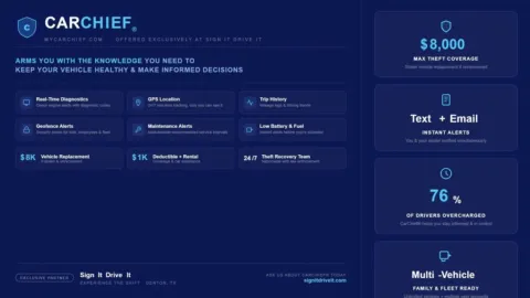 Photos of 2018 Nissan Armada Platinum for sale in Denton, TX at Sign It Drive It